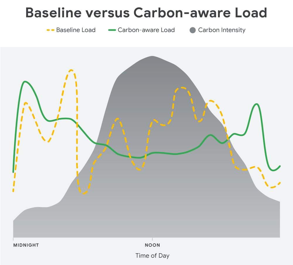 Carbonware line graph