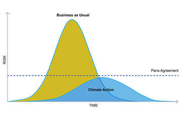 Can we flatten the curve on climate? featured image
